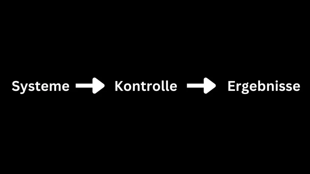 Systemdenken, Systems mindset, system mindset, system thinking, systems thinking Systemdenken, Systems mindset, system mindset, system thinking, systems thinking, Systemtheorie